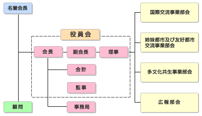 機構図